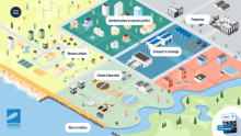 Carte interactive biomédias